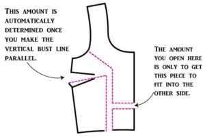 Full Bust Adjustment – FBA Pattern Correction